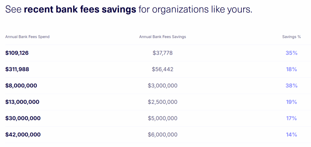 Tryon Clear View Group. See recent bank fees savings for organizations like yours.
